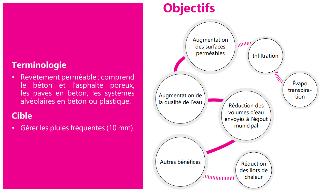 Guide des bonnes pratiques en matière d’urbanisme et de gestion des eaux pluviales